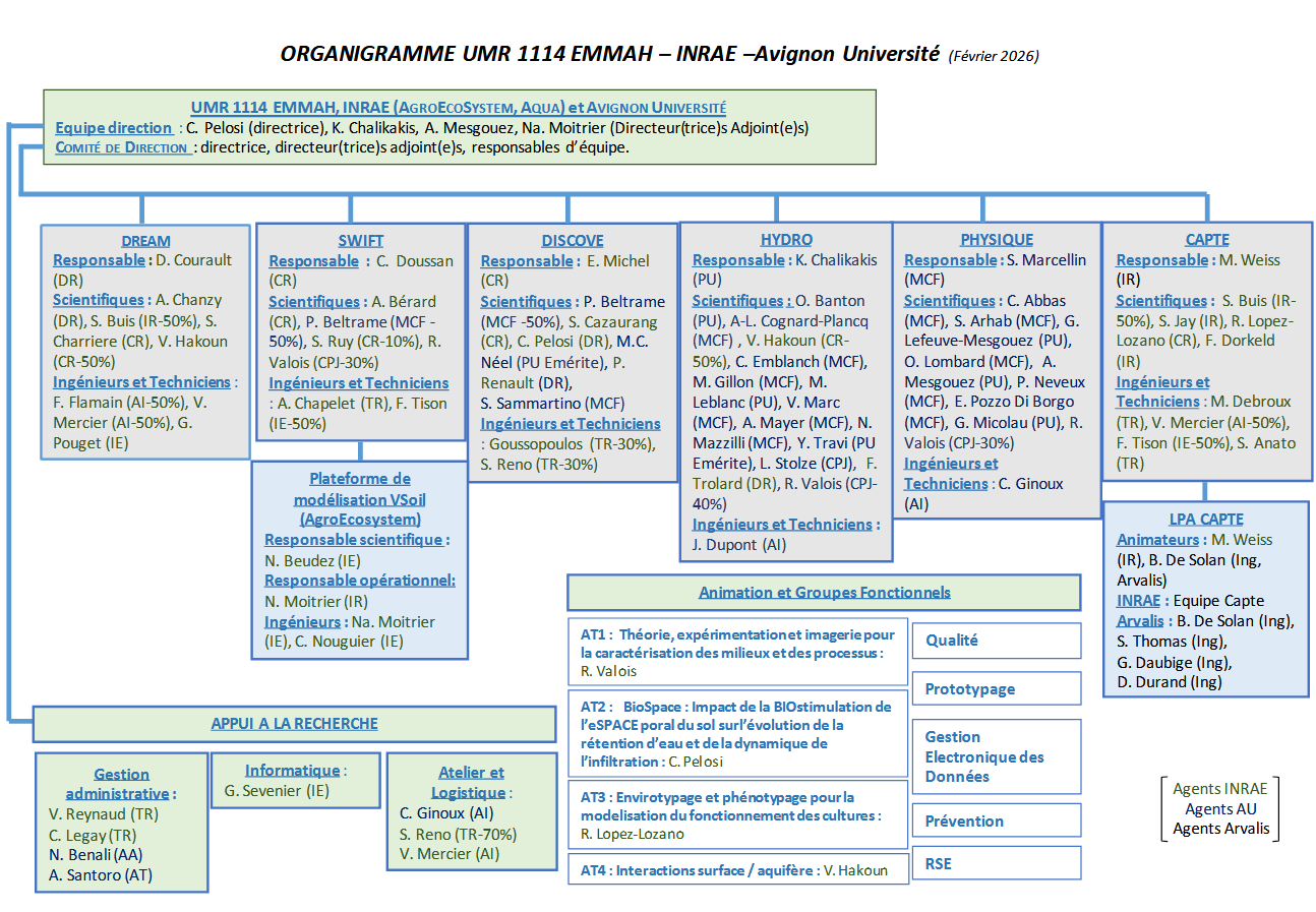 Organigramme